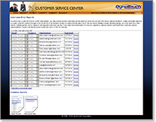 TIPS CSC Email Report TIPS CSC Email Report