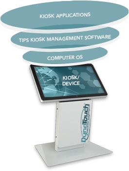 Kiosk Application Software Infographic